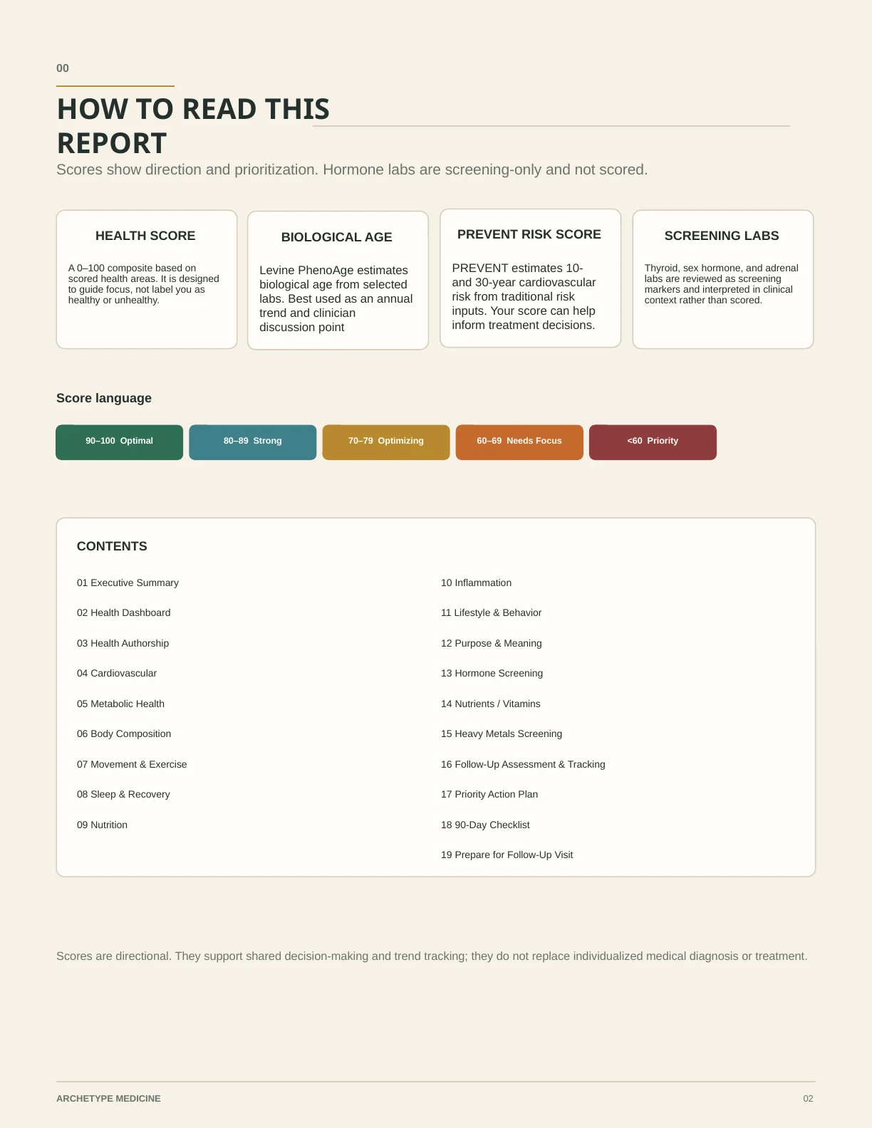 Report page: How to Read This Report