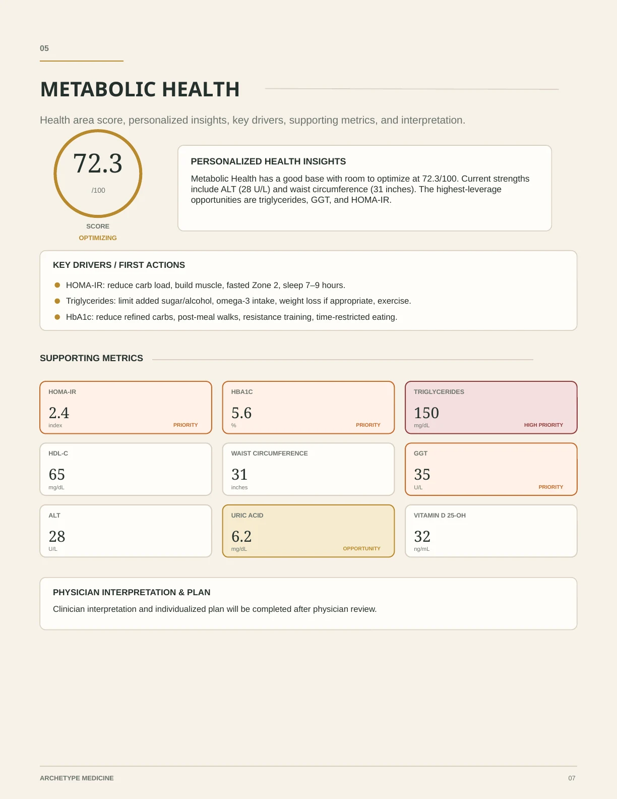 Report page: Metabolic Health