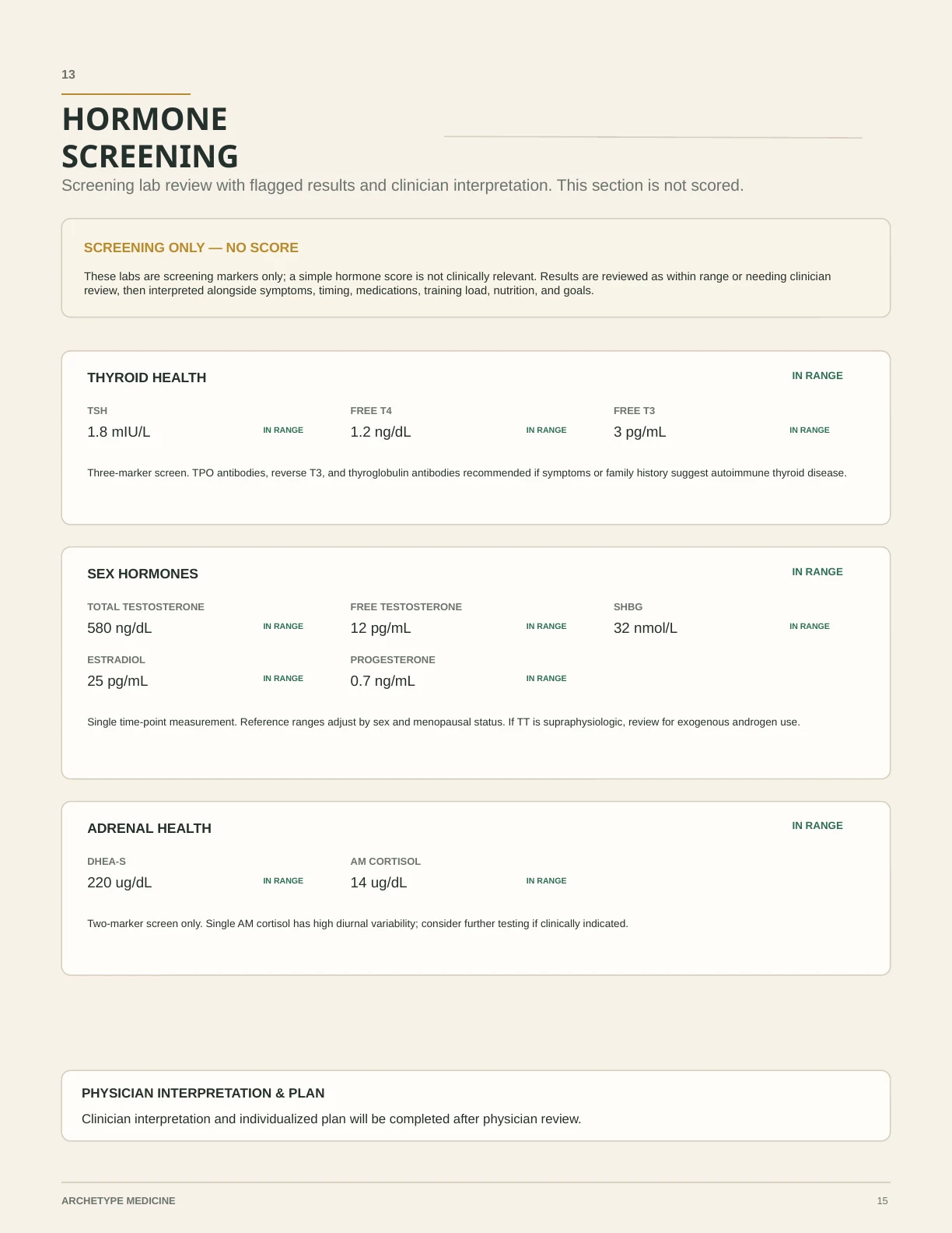Report page: Hormone Screening